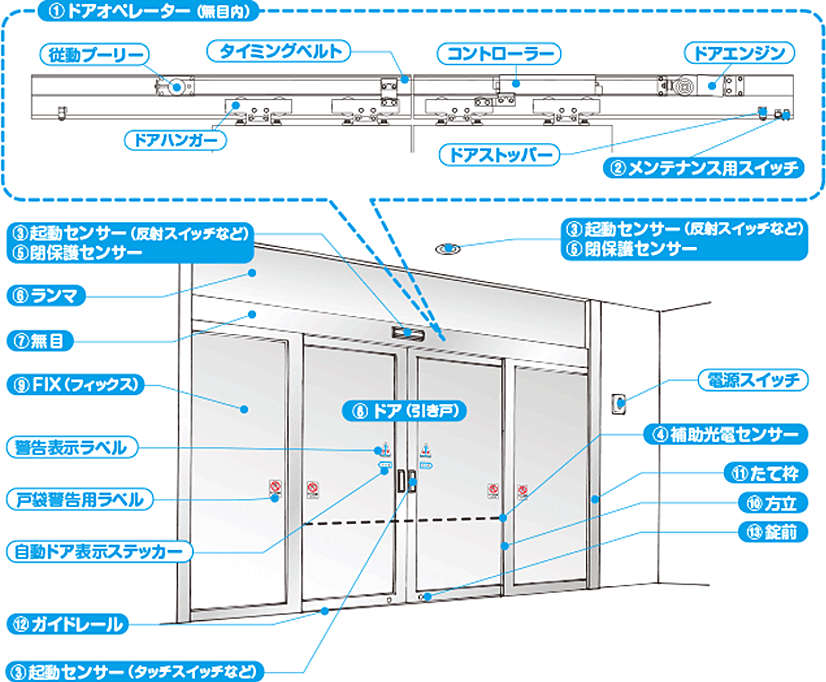 自動ドアの仕組み