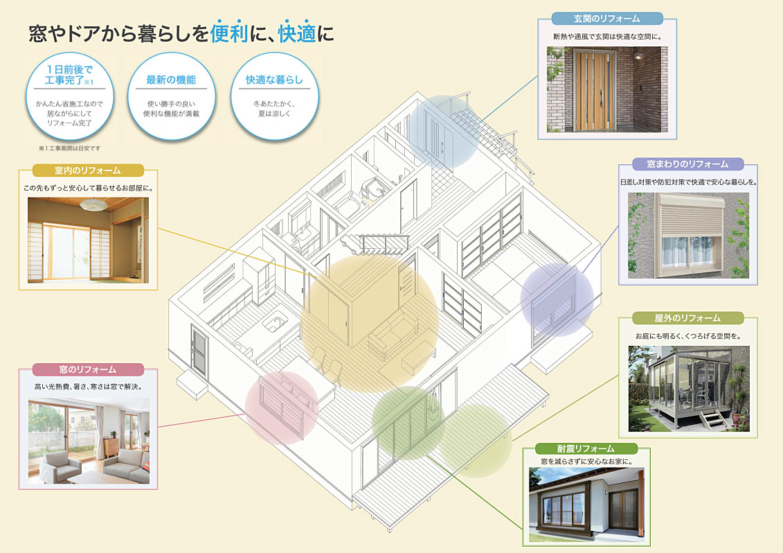 窓やドアから暮らしを便利に、快適に